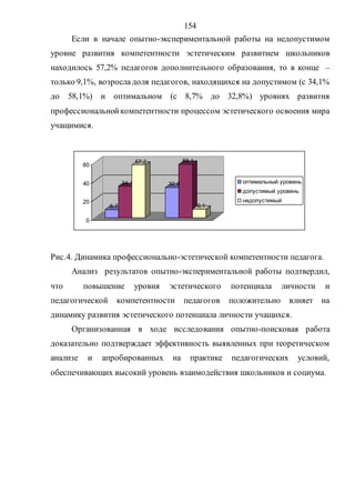 154
Если в начале опытно-экспериментальной работы на недопустимом
уровне развития компетентности эстетическим развитием школьников
находилось 57,2% педагогов дополнительного образования, то в конце –
только 9,1%, возросла доля педагогов, находящихся на допустимом (с 34,1%
до 58,1%) и оптимальном (с 8,7% до 32,8%) уровнях развития
профессиональнойкомпетентности процессом эстетического освоения мира
учащимися.
8,7
34,1
57,2
32,8
58,1
9,1
0
20
40
60
оптимальный уровень
допустимый уровень
недопустимый
Рис.4. Динамика профессионально-эстетической компетентности педагога.
Анализ результатов опытно-экспериментальной работы подтвердил,
что повышение уровня эстетического потенциала личности и
педагогической компетентности педагогов положительно влияет на
динамику развития эстетического потенциала личности учащихся.
Организованная в ходе исследования опытно-поисковая работа
доказательно подтверждает эффективность выявленных при теоретическом
анализе и апробированных на практике педагогических условий,
обеспечивающих высокий уровень взаимодействия школьников и социума.
Copyright ОАО «ЦКБ «БИБКОМ» & ООО «Aгентство Kнига-Cервис»
 