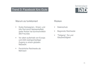 Trend 3: Facebook fürs Gute! 
16 
Warum es funktioniert! Risiken! 
§ Datenschutz! 
§ Begrenzte Reichweite! 
§ “Tiefgang“, Ton und 
Glaubwürdigkeit! 
§ Gutes Kampagnen-, Krisen- und 
Info-Tool durch Netzwerkeffekt 
(jeder Nutzer hat durchschnittlich 
300 Freunde)! 
§ Vor allem außerhalb von Europa 
und USA niedrigschwelliger 
Zugang zu einem globalen 
Netzwerk! 
§ Persönliche Reichweite als 
Mehrwert! 
 