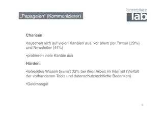„Papageien“ (Kommunizierer)! 
Chancen:! 
• tauschen sich auf vielen Kanälen aus, vor allem per Twitter (29%) 
und Newsletter (44%)! 
• probieren viele Kanäle aus! 
Hürden:! 
• fehlendes Wissen bremst 33% bei ihrer Arbeit im Internet (Vielfalt 
der vorhandenen Tools und datenschutzrechtliche Bedenken)! 
• Geldmangel! 
8 
 