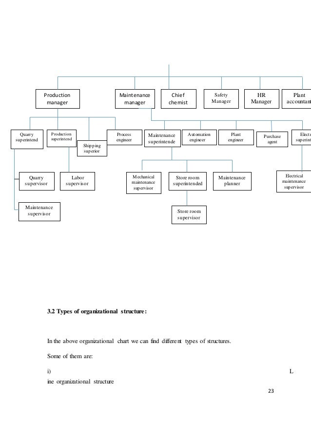 Lafarge Organizational Chart