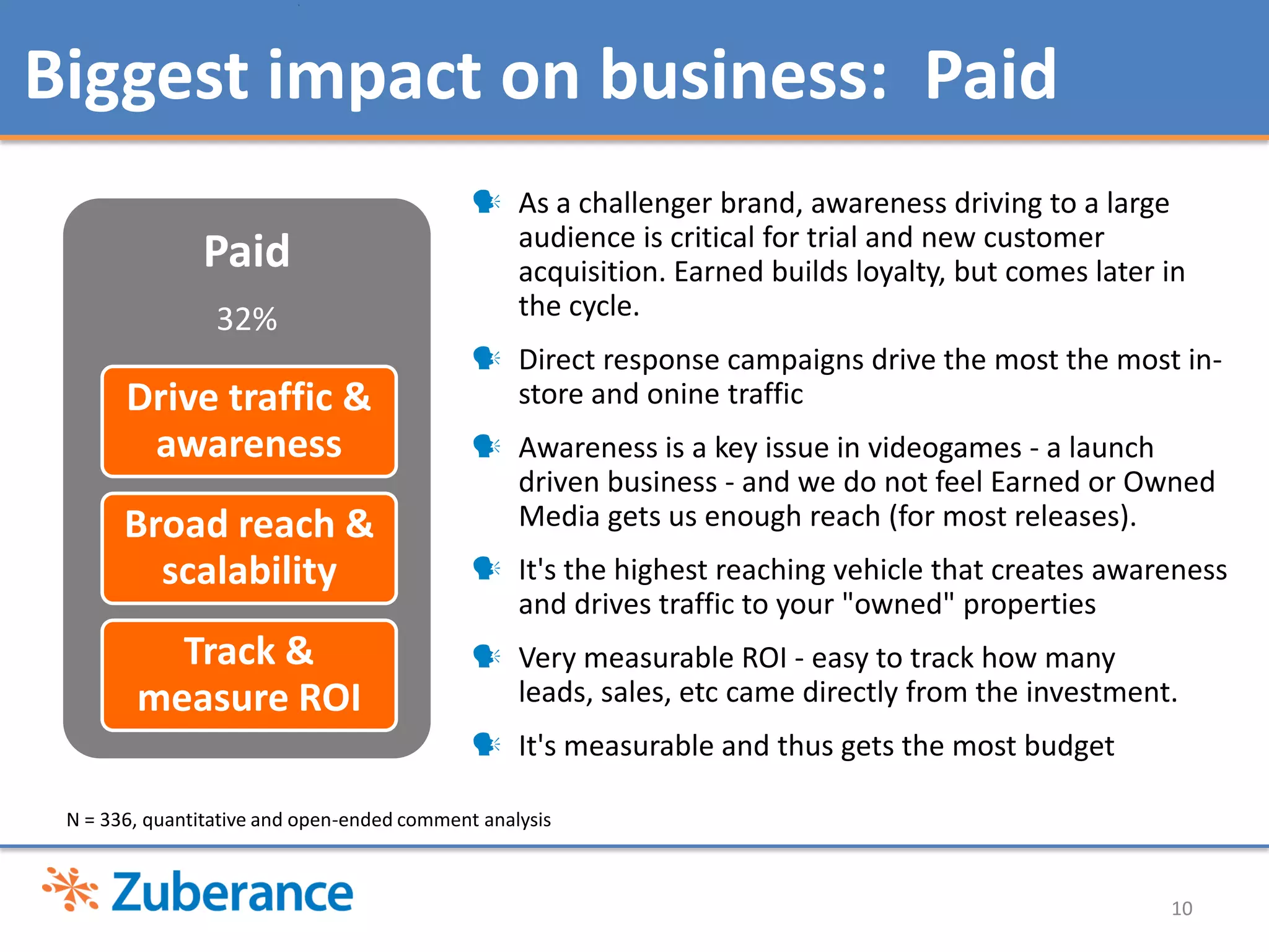 Earned media such as reviews, online forums, other sources for peer adviceN = 336