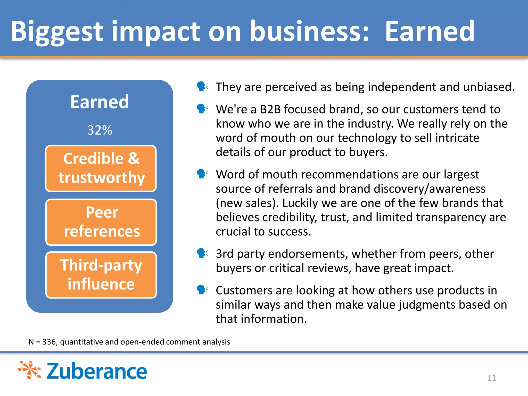 Biggest impact on business:  Owned9Content is superior. "Content is King." 
