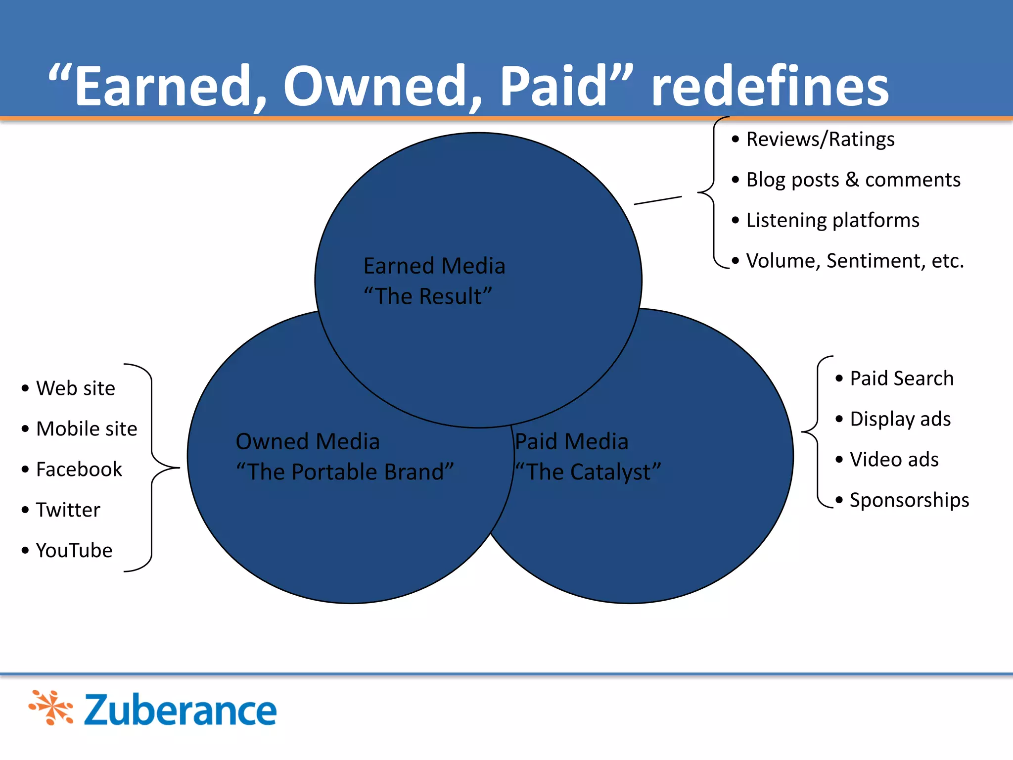 Very measurable ROI - easy to track how many leads, sales, etc came directly from the investment.