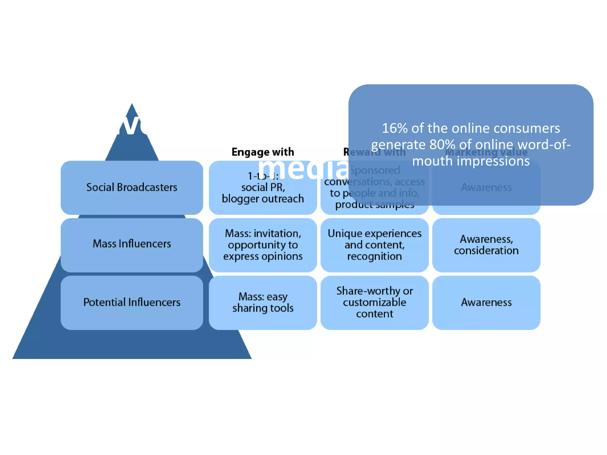 Biggest impact on business:  Earned11They are perceived as being independent and unbiased. 
