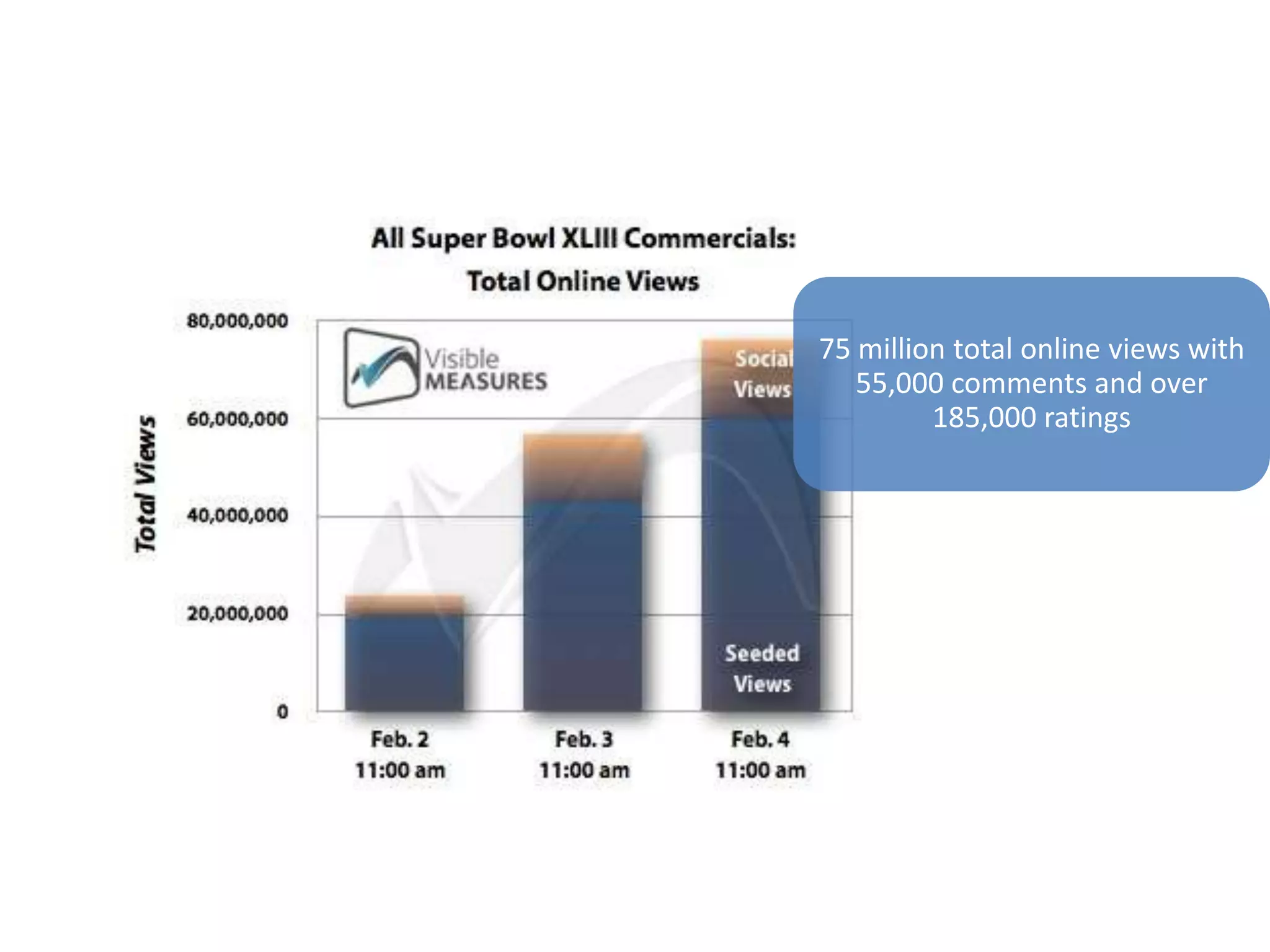 3rd party endorsements, whether from peers, other buyers or critical reviews, have great impact. 