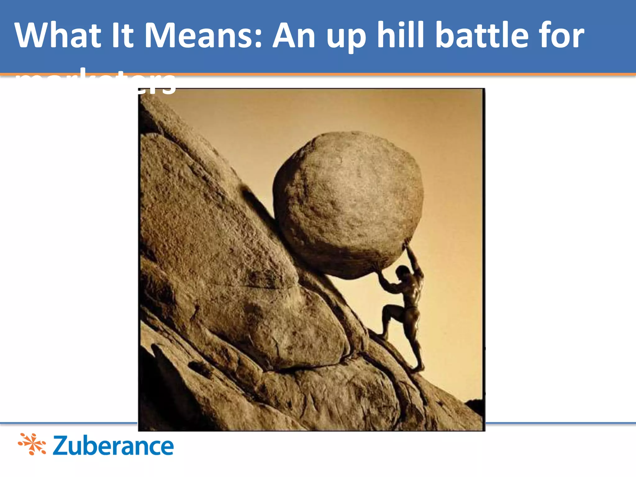 Paid vs Earned Media12Sean CorcoranSenior Analyst	Forrester Research Inc@seancor