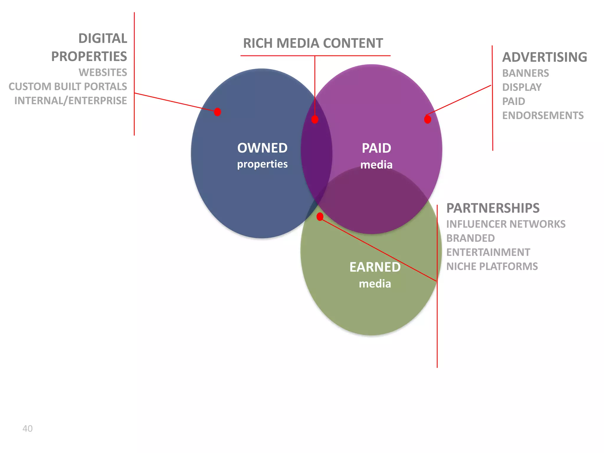  Volume, Sentiment, etc.