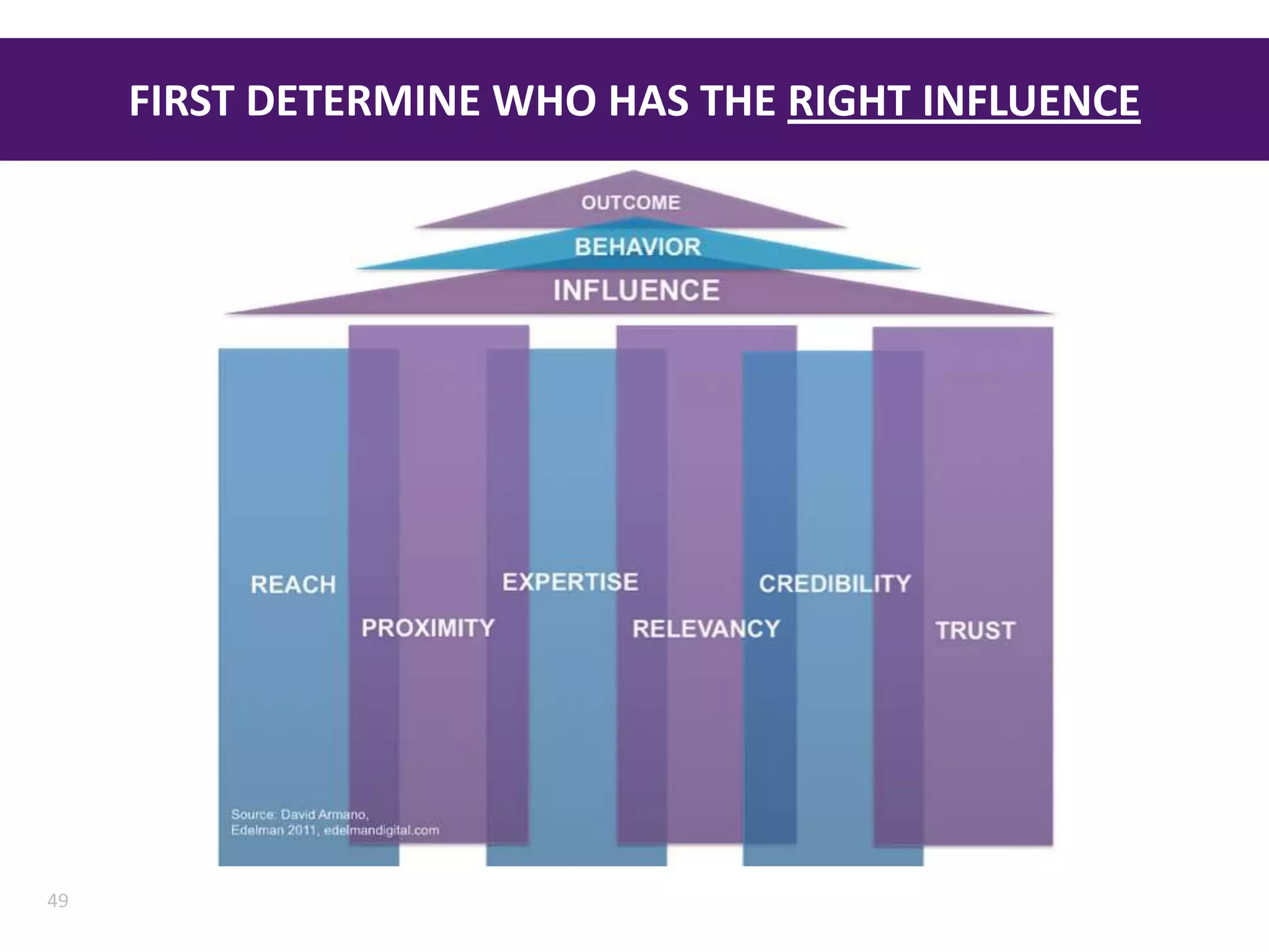  YouTube“Earned, Owned, Paid” redefines the marketing mixEarned Media“The Result”Paid Media“The Catalyst”Owned Media“The Portable Brand”