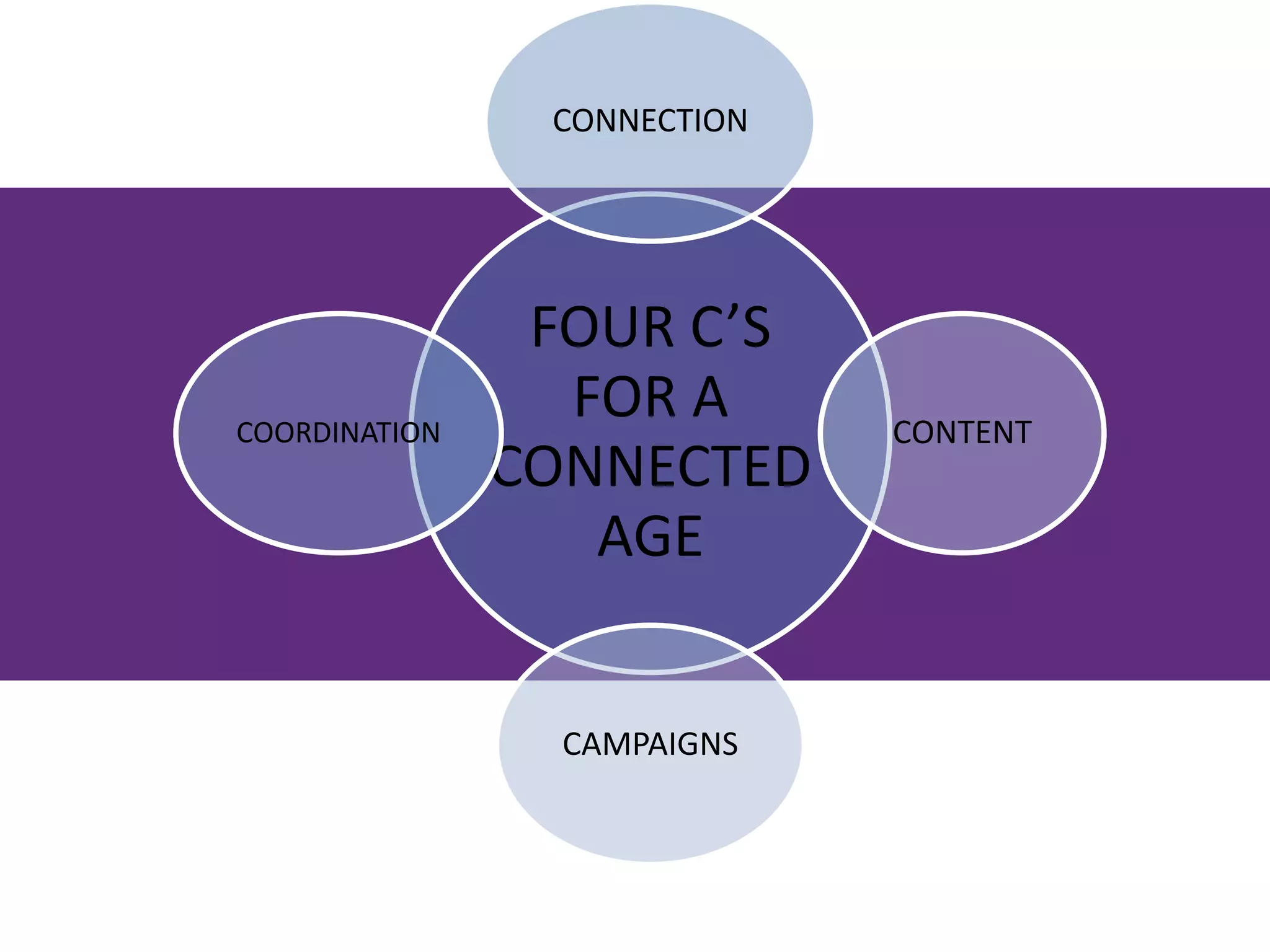 Paid media (advertising) is the catalyst 