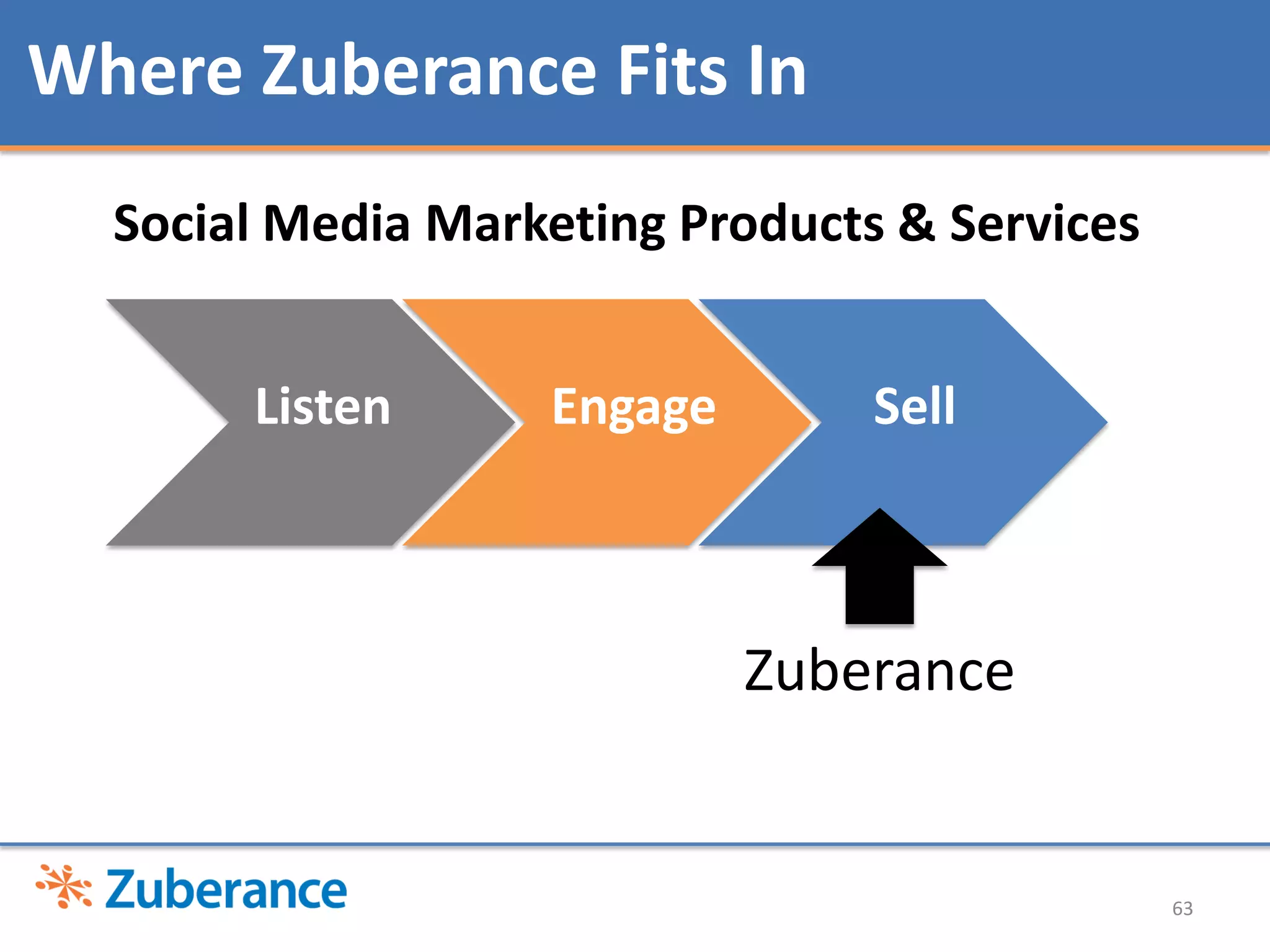 Paid vs Earned Media35David ArmanoSenior Vice President	Edelman Digital@armano