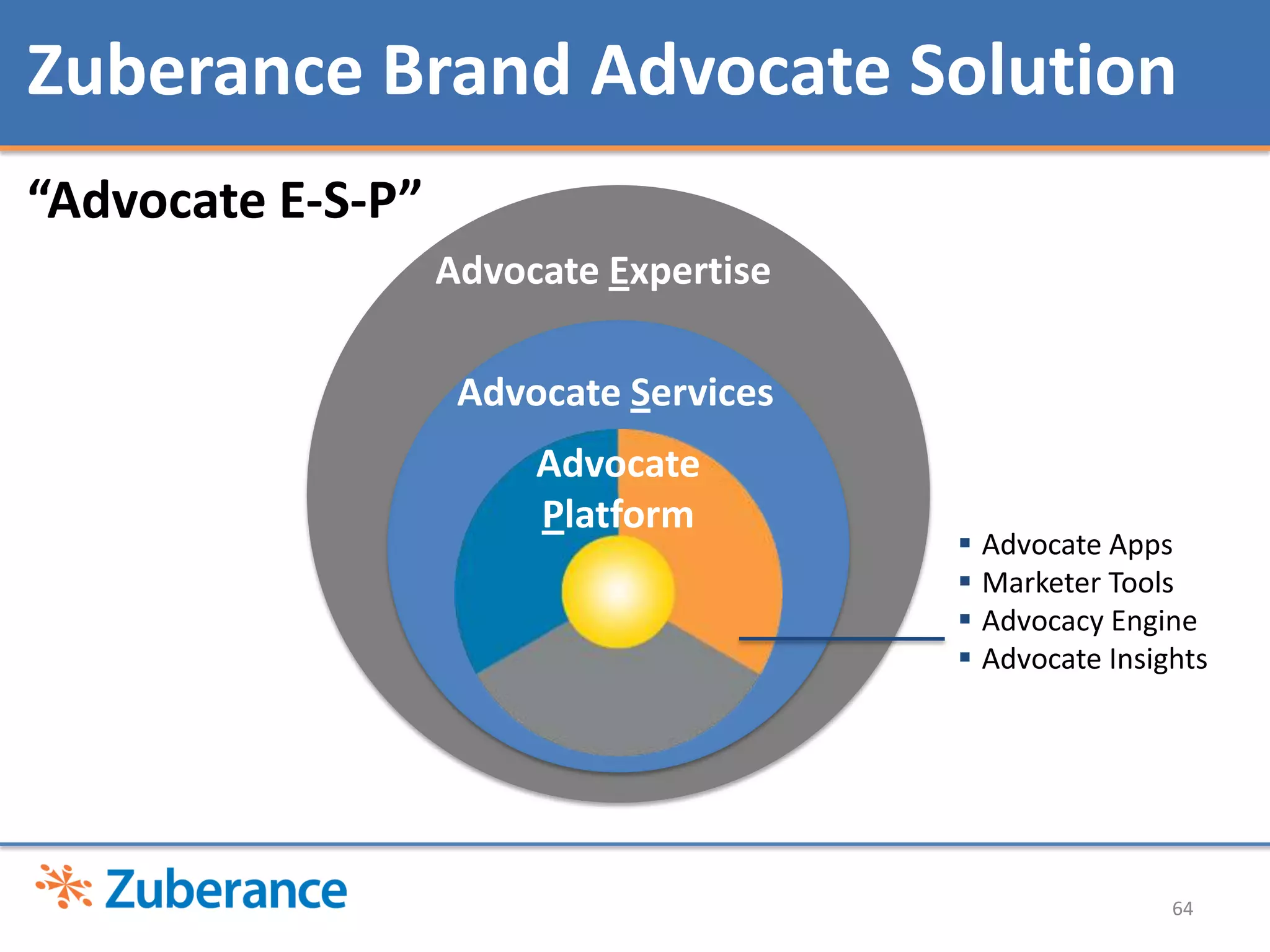 MEDIA PROPERTIES, OVERLAPS & OWNERSHIPMEANINGFUL ENGAGEMENT IN A CONNECTED WORLDDavidArmano, SVP Edelman Digital  | @armano