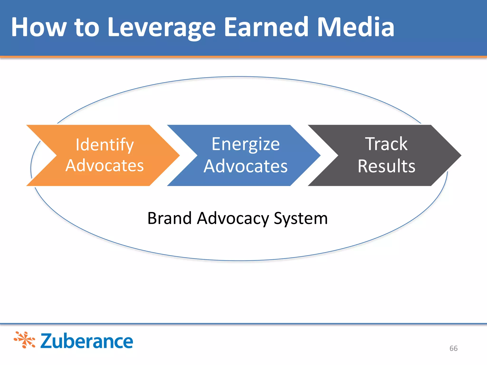 DigitalpropertiesWebsitesCustom Built PortalsInternal/EnterpriseOWNEDpropertiesEARNEDmedia38