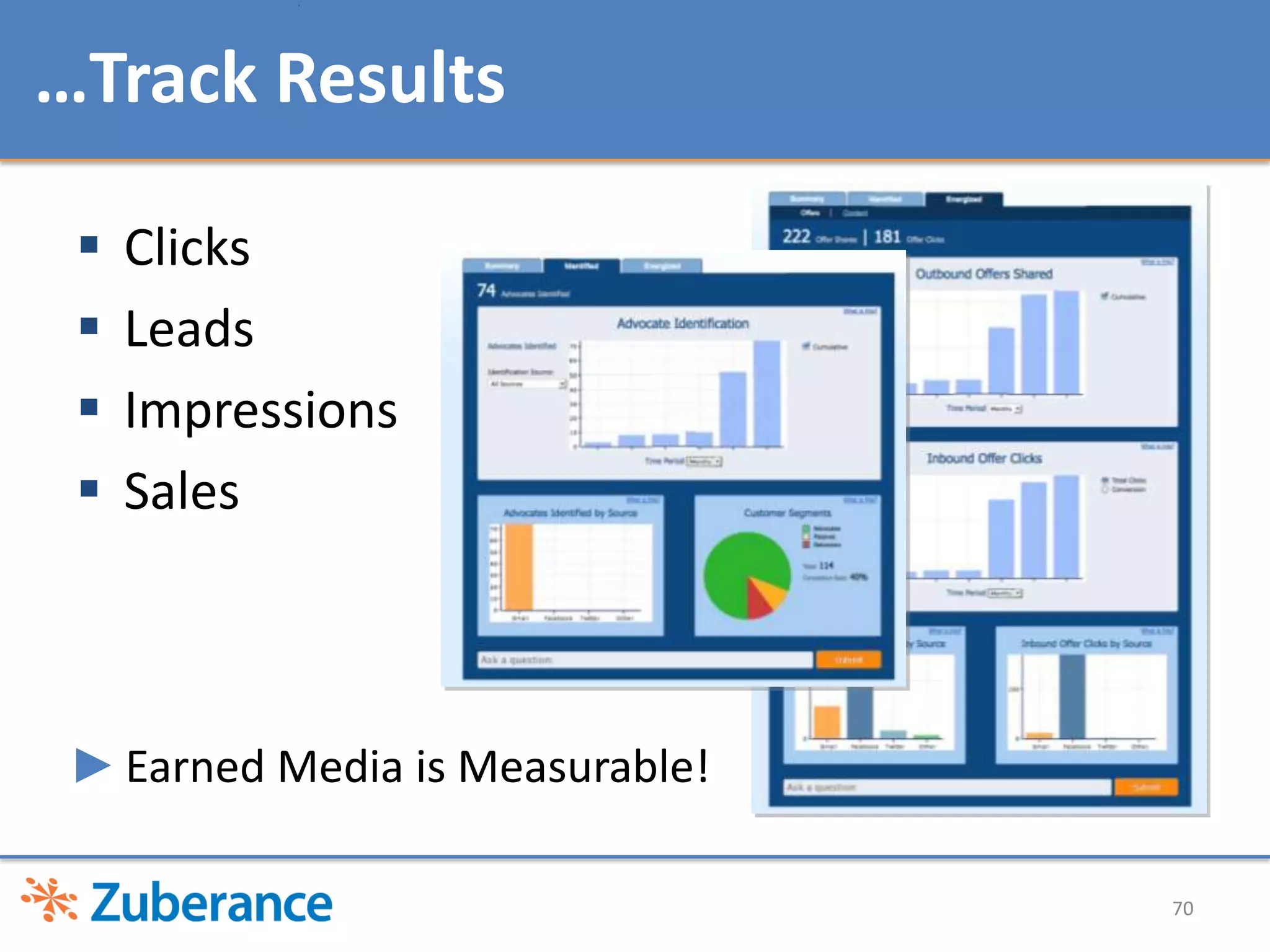 THE “CLOVERLEAF”WHERE MEDIA LIVES TODAY