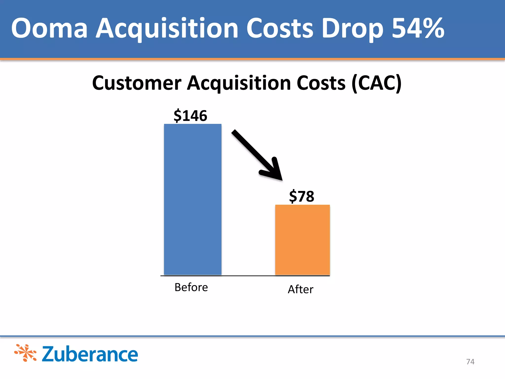 46Search: Information based+1. Digital participant initiates search(information)3. Traffic directed & media sharedvia social networks and e-mail 2. Results ranked by authority/quality Source: David ArmanoEdelman 2011, edelmandigital.comSocial: Influence based3. Conversations & social sharing about media influence search results and rankings2. Media digested, conversed aboutand shared1. Digital participant views mediafrom social connection (relationships)