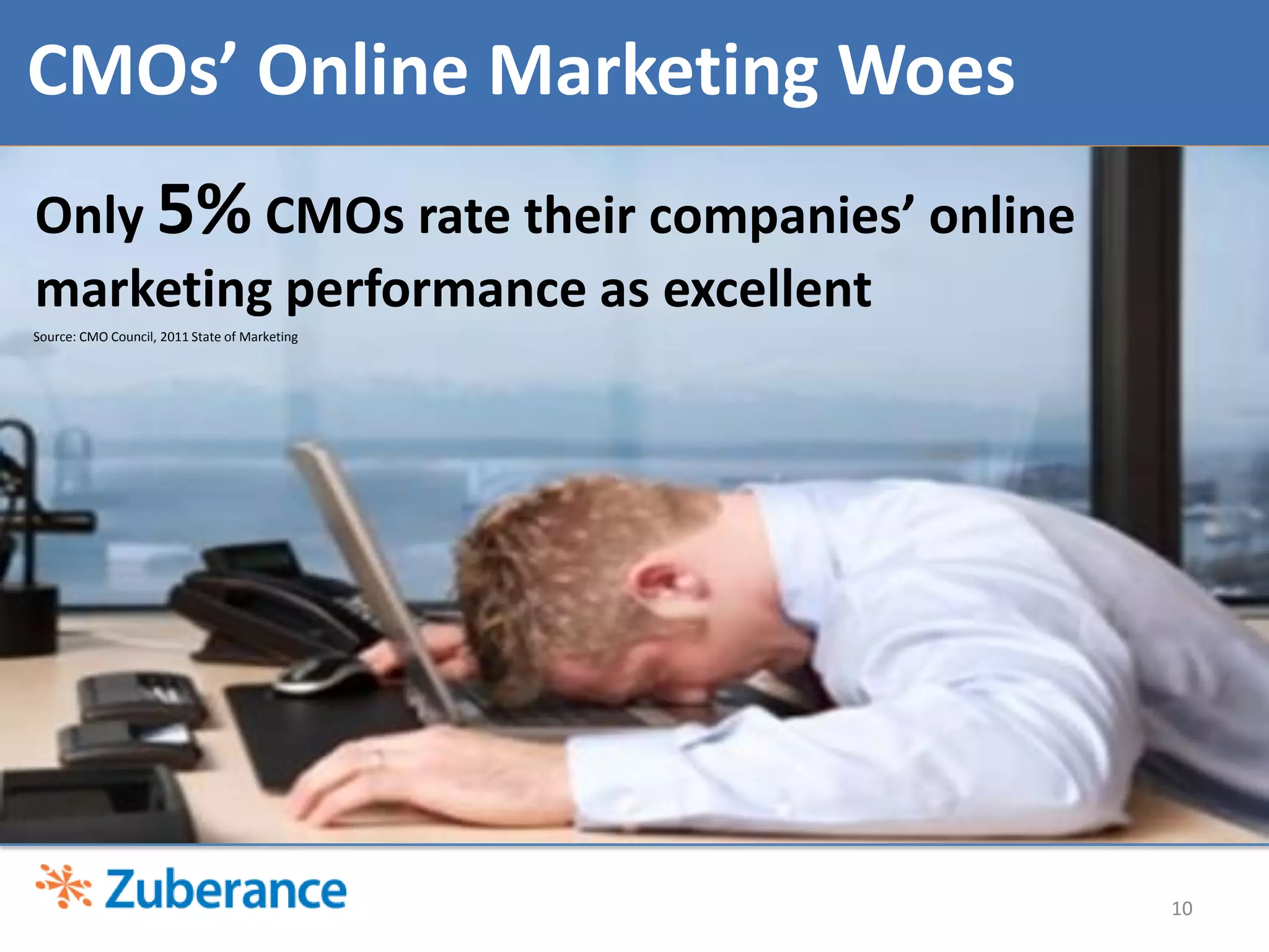 CMOs’ Online Marketing Woes
Only 5% CMOs rate their companies’ online
marketing performance as excellent
Source: CMO Council, 2011 State of Marketing




                                               10
 