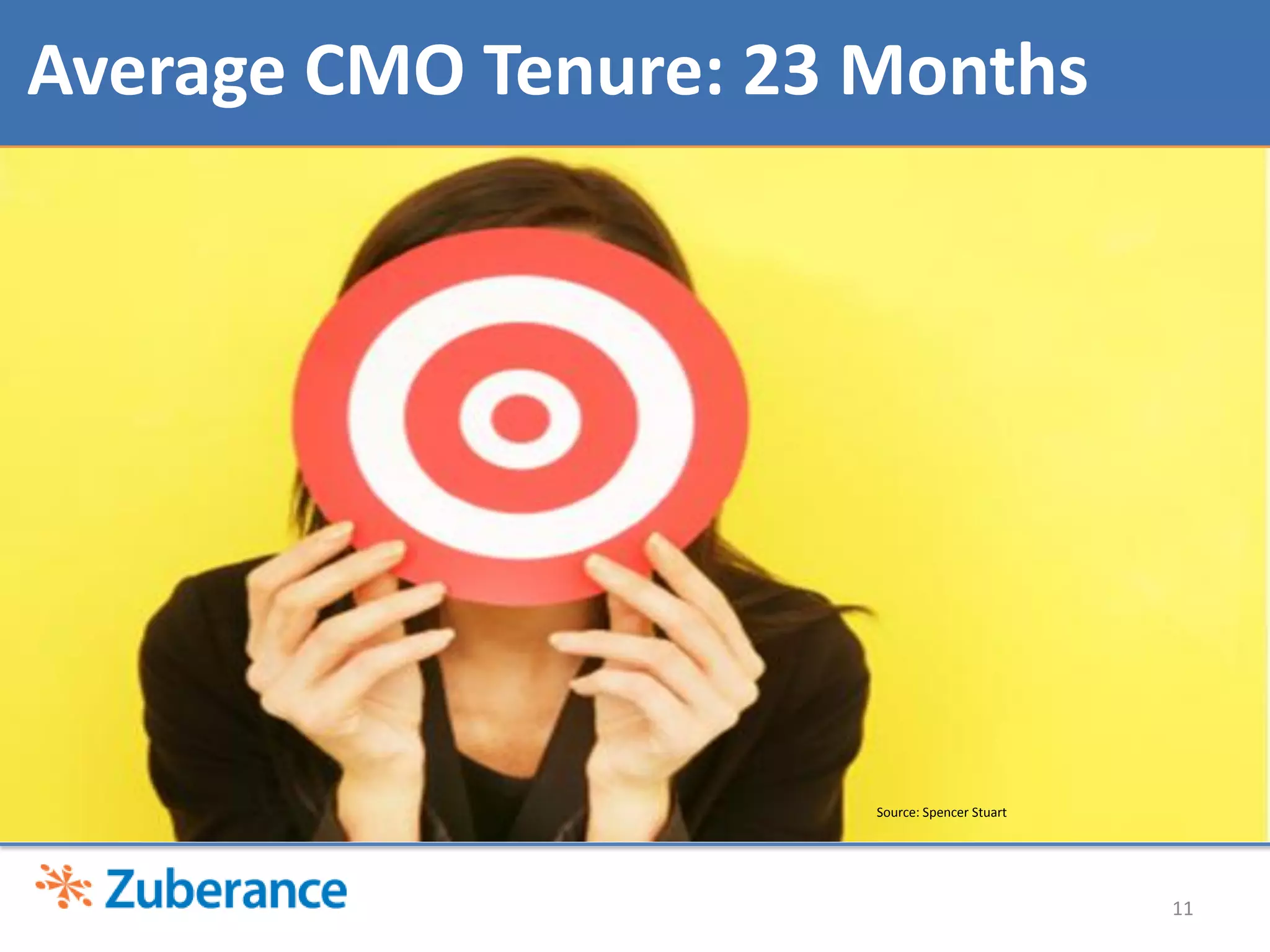 Average CMO Tenure: 23 Months




                       Source: Spencer Stuart




                                                11
 