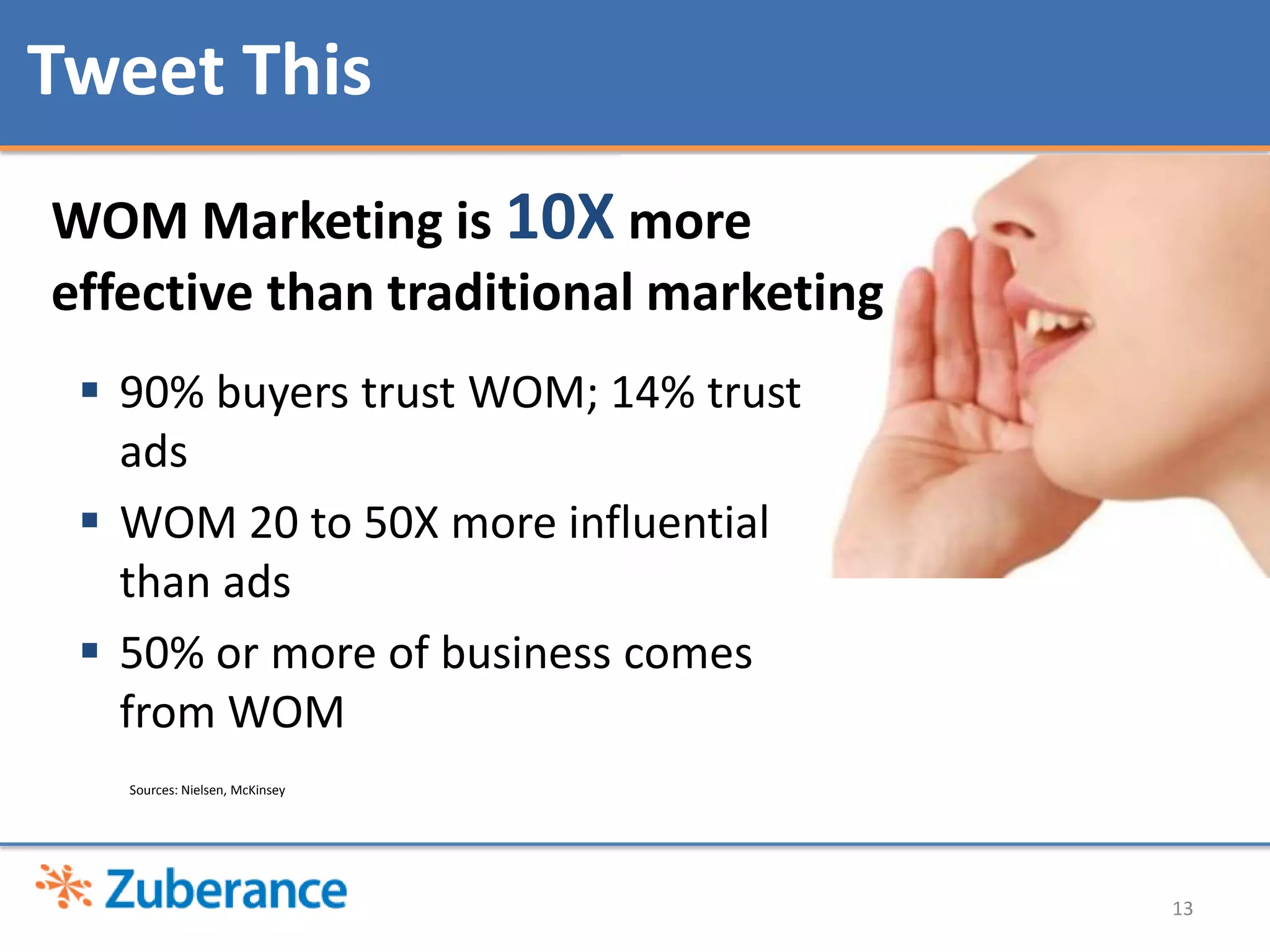 Tweet This
WOM Marketing is 10X more
effective than traditional marketing
  90% buyers trust WOM; 14% trust
   ads
  WOM 20 to 50X more influential
   than ads
  50% or more of business comes
   from WOM
   Sources: Nielsen, McKinsey




                                       13
 