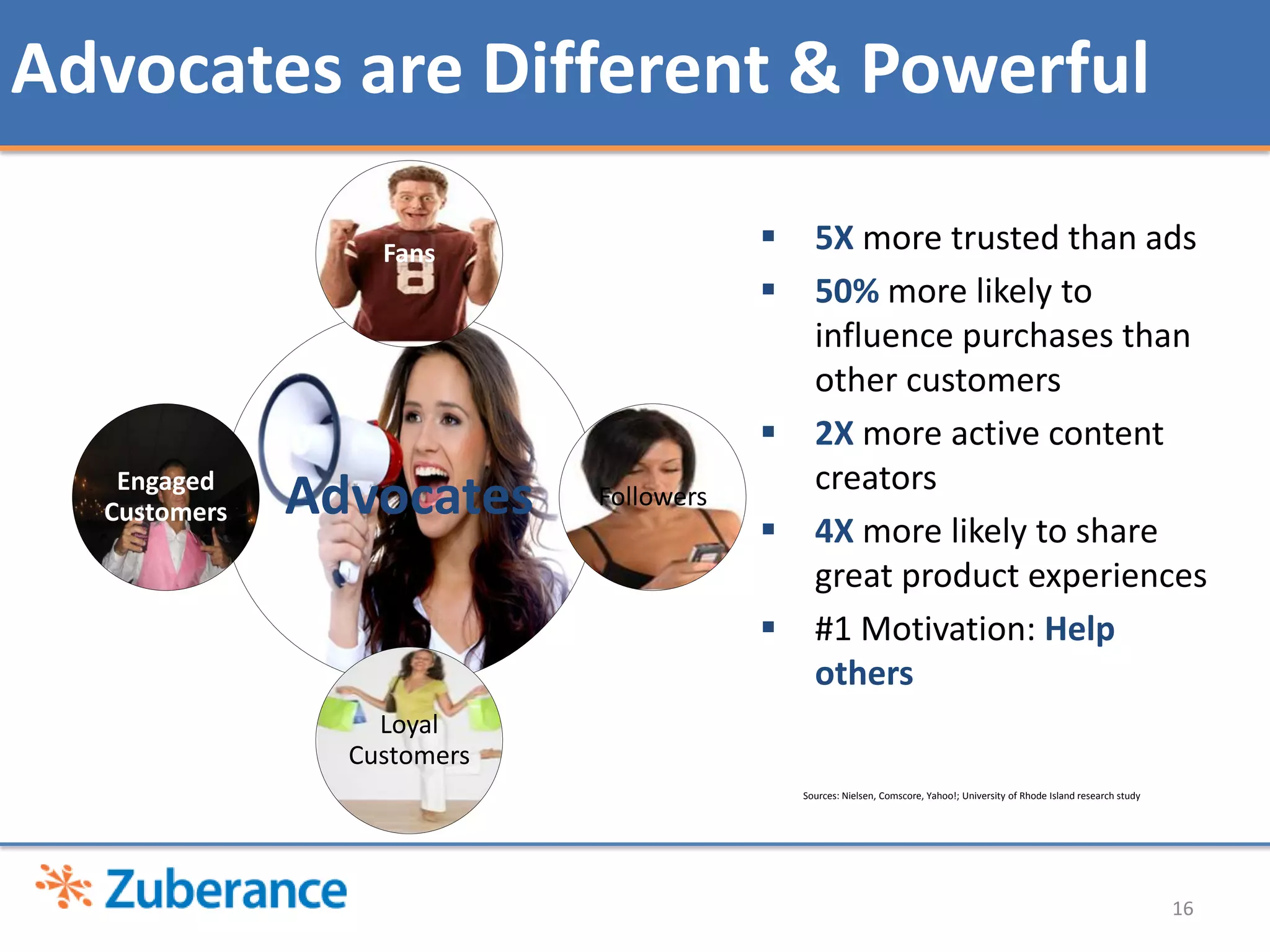 Advocates are Different & Powerful

                  Fans                       5X more trusted than ads
                                             50% more likely to
                                              influence purchases than
                                              other customers
                                             2X more active content
   Engaged                                    creators
  Customers   Advocates     Followers
                                             4X more likely to share
                                              great product experiences
                                             #1 Motivation: Help
                                              others
                  Loyal
                Customers
                                            Sources: Nielsen, Comscore, Yahoo!; University of Rhode Island research study




                                                                                                                            16
 