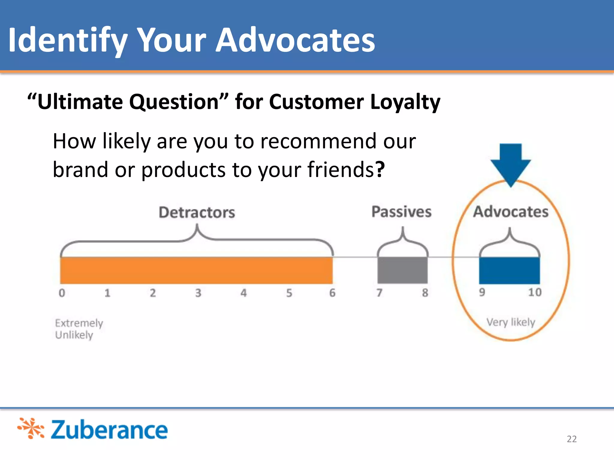 Identify Your Advocates
 “Ultimate Question” for Customer Loyalty
   How likely are you to recommend our
   brand or products to your friends?




                                            22
 