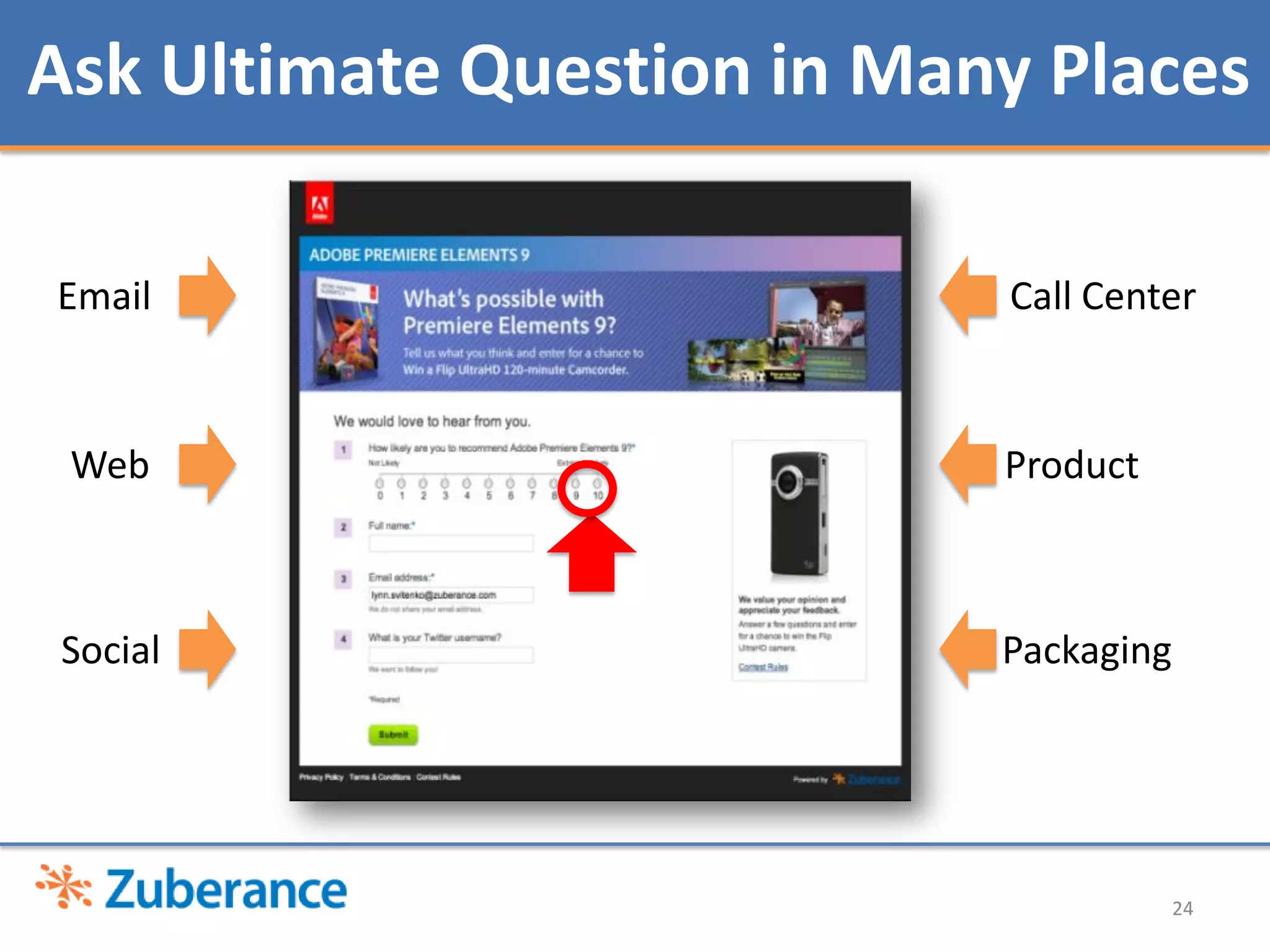 Ask Ultimate Question in Many Places

Email                       Call Center


 Web                        Product



 Social                     Packaging




                                        24
 