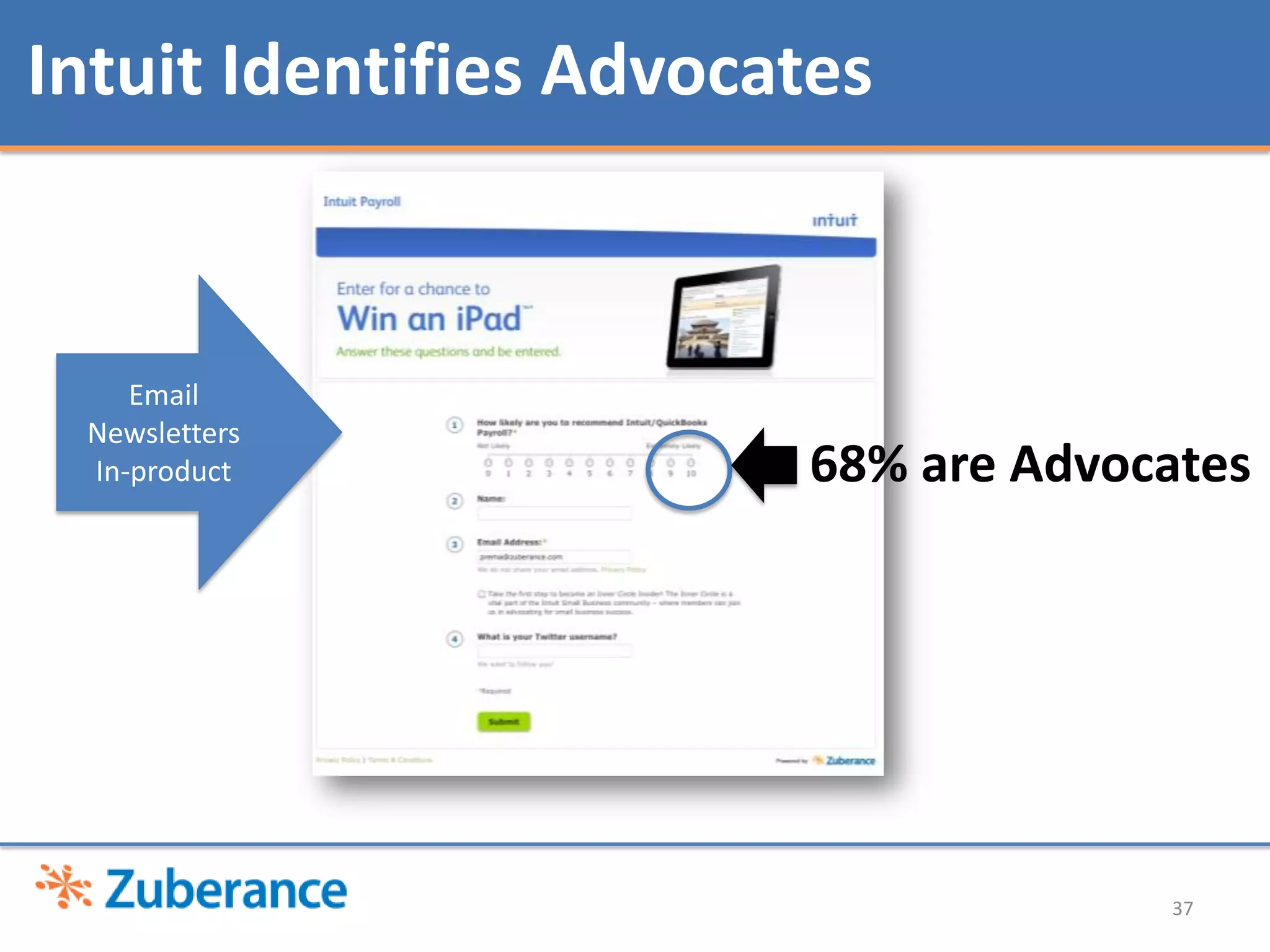 Intuit Identifies Advocates


    Email
 Newsletters
 In-product             68% are Advocates




                                     37
 