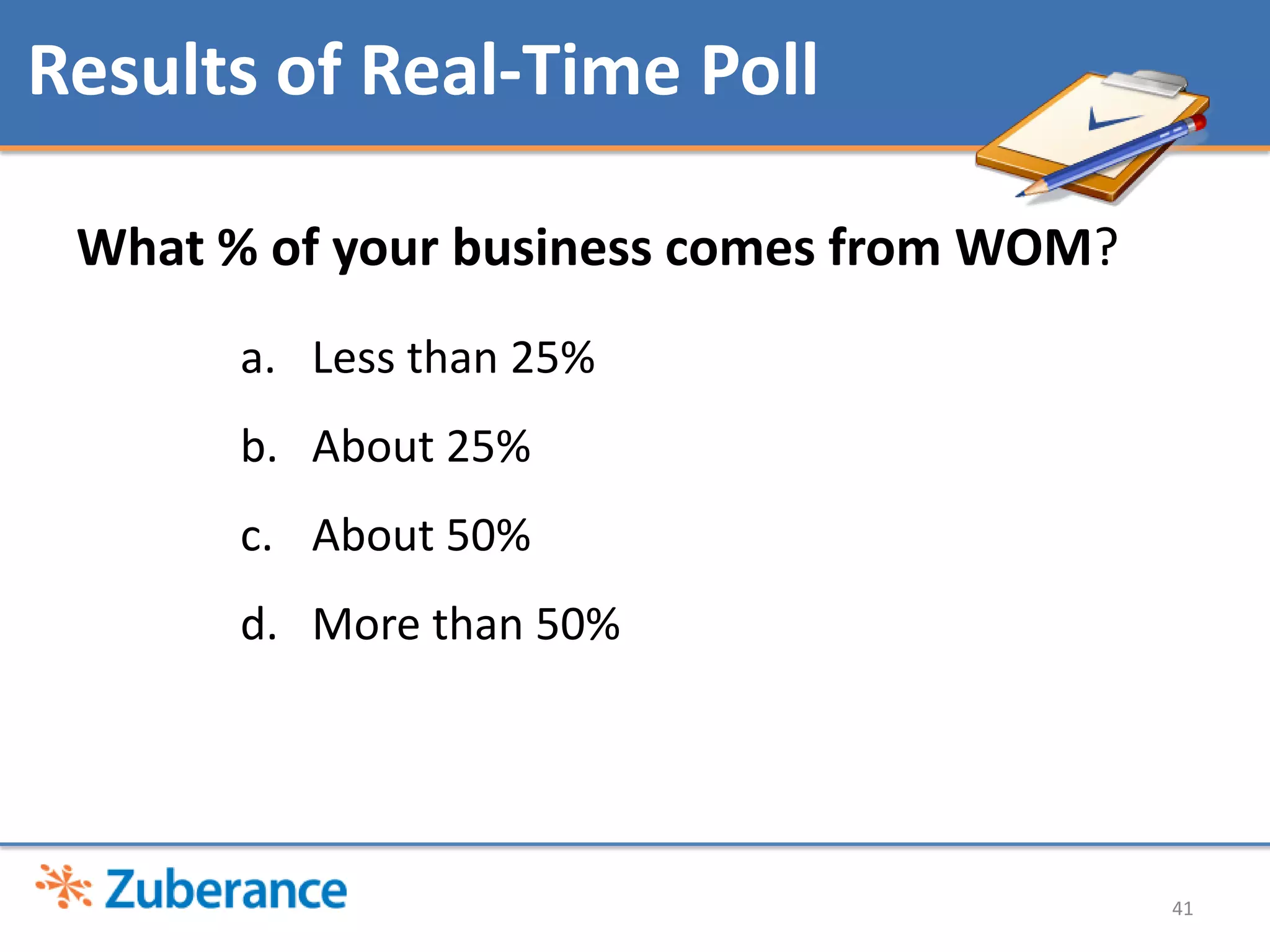 Results of Real-Time Poll

 What % of your business comes from WOM?
       a. Less than 25%
       b. About 25%
       c. About 50%
       d. More than 50%




                                           41
 