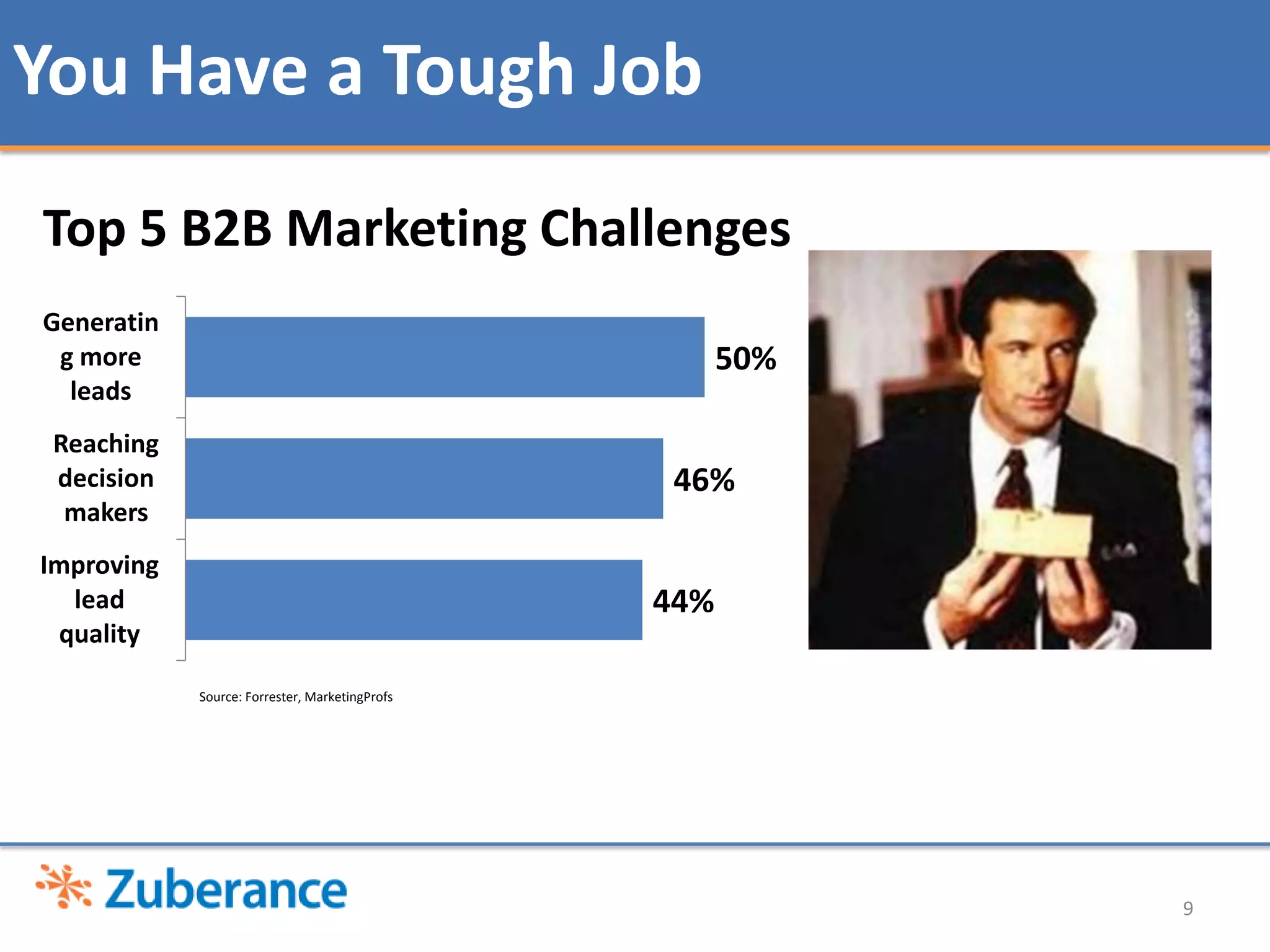 You Have a Tough Job
Top 5 B2B Marketing Challenges
Generatin
 g more                                               50%
  leads
 Reaching
 decision                                        46%
  makers
Improving
  lead                                          44%
 quality

            Source: Forrester, MarketingProfs




                                                            9
 