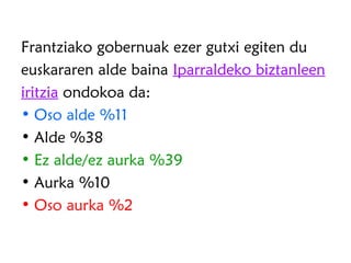 Frantziako gobernuak ezer gutxi egiten du
euskararen alde baina Iparraldeko biztanleen
iritzia ondokoa da:
• Oso alde %11
• Alde %38
• Ez alde/ez aurka %39
• Aurka %10
• Oso aurka %2
 