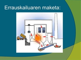 Errauskailuaren maketa:
 