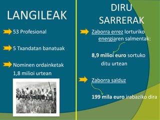 LANGILEAK
53 Profesional
5 Txandatan banatuak
Nominen ordainketak
1,8 milioi urtean
Zaborra errez lorturiko
energiaren salmentak:
8,9 milioi euro sortuko
ditu urtean
Zaborra salduz
199 mila euro irabaziko dira
DIRU
SARRERAK
 