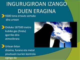 INGURUGIROAN IZANGO
DUEN ERAGINA
9300 tona errauts sortuko
dira urtean
Orduko 187500 metro
kubiko gas (findu)
igorriko dira
atmosferara
Urtean bitan
dioxina, furano eta metal
pisutsuen isurien kontrola
egingo da
 