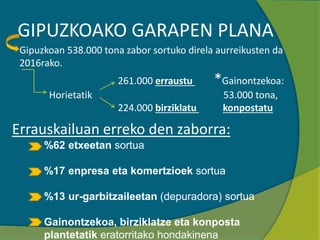 GIPUZKOAKO GARAPEN PLANA
Gipuzkoan 538.000 tona zabor sortuko direla aurreikusten da
2016rako.
261.000 erraustu *Gainontzekoa:
Horietatik 53.000 tona,
224.000 birziklatu konpostatu
Errauskailuan erreko den zaborra:
%62 etxeetan sortua
%17 enpresa eta komertzioek sortua
%13 ur-garbitzaileetan (depuradora) sortua
Gainontzekoa, birziklatze eta konposta
plantetatik eratorritako hondakinena
 