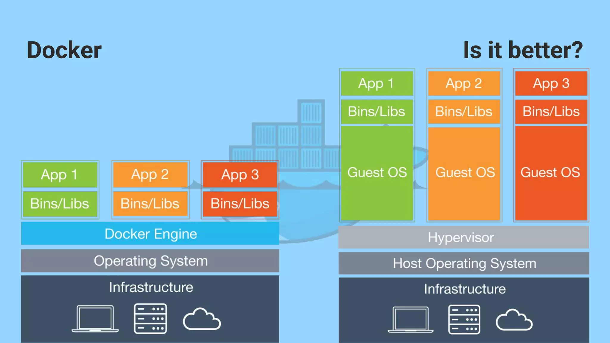 Docker Is it better?
 