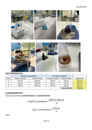 Sun Elena 5E
12 di 14
DATI SPERIMENTALI:
Senza blu di metilene Con blu di metilene
Prova Volume iniziale Volume finale Volume iniziale Volume finale Differenza
1 0,2 ml 24,5 ml 0,0 ml 2,0 ml 22,3 ml
2 2,0 ml 25,0 ml 0,0 ml 2,0 ml 25,0 ml
3 2,0ml 29,5 ml 0,0 ml 9,0 ml 36,5 ml
Volume Medio 27,9 ml
ELABORAZIONE DATI:
Calcola la quantità di zuccheri titolati e la resa dell’idrolisi
Dove:
 