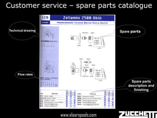 Customer service – spare parts catalogue


Technical drawing                           Spare parts




     Flow rates

                                                  Spare parts
                                                description and
                                                   finishing




                      www.elaarspools.com
                    www.elaarspools.com
 
