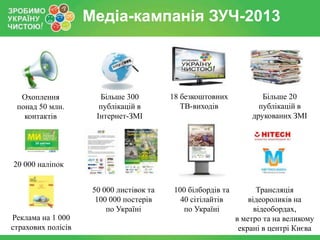 Медіа-кампанія ЗУЧ-2013

Охоплення
понад 50 млн.
контактів

Більше 300
публікацій в
Інтернет-ЗМІ

18 безкоштовних
ТВ-виходів

Більше 20
публікацій в
друкованих ЗМІ

20 000 наліпок

Реклама на 1 000
страхових полісів

50 000 листівок та
100 000 постерів
по Україні

100 білбордів та
40 сітілайтів
по Україні

Трансляція
відеороликів на
відеобордах,
в метро та на великому
екрані в центрі Києва

 