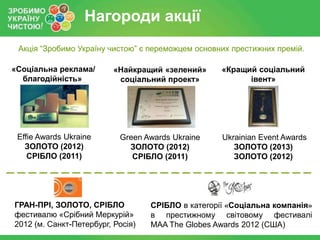 Нагороди акції
Акція “Зробимо Україну чистою” є переможцем основних престижних премій.
«Соціальна реклама/
благодійність»

«Найкращий «зелений»
соціальний проект»

«Кращий соціальний
івент»

Effie Awards Ukraine
ЗОЛОТО (2012)
СРІБЛО (2011)

Green Awards Ukraine
ЗОЛОТО (2012)
СРІБЛО (2011)

Ukrainian Event Awards
ЗОЛОТО (2013)
ЗОЛОТО (2012)

ГРАН-ПРІ, ЗОЛОТО, СРІБЛО
фестивалю «Срібний Меркурій»
2012 (м. Санкт-Петербург, Росія)

СРІБЛО в категорії «Соціальна компанія»
в престижному світовому фестивалі
MAA The Globes Awards 2012 (США)

 