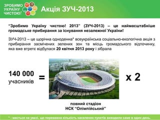 Акція ЗУЧ-2013
“Зробимо Україну чистою! 2013” (ЗУЧ-2013) – це наймасштабніше
громадське прибирання за існування незалежної України!
ЗУЧ-2013 – це щорічна одноденна* всеукраїнська соціально-екологічна акція з
прибирання засмічених зелених зон та місць громадського відпочинку,
яка вже втретє відбулася 20 квітня 2013 року і зібрала

140 000
учасників

х2

=
повний стадіон
НСК “Олімпійський”

* - мається на увазі, що переважна кількість населених пунктів виходили саме в один день.

 