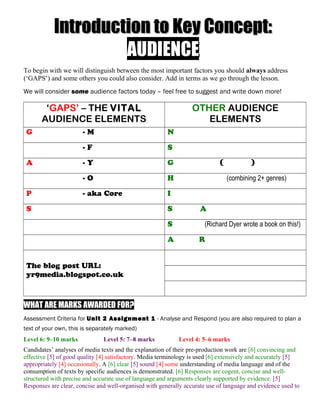 Introduction to Key Concept:Introduction to Key Concept:
AUDIENCEAUDIENCE
To begin with we will distinguish between the most important factors you should always address
(‘GAPS’) and some others you could also consider. Add in terms as we go through the lesson.
We will consider some audience factors today – feel free to suggest and write down more!
‘GAPS’ – THE VITAL
AUDIENCE ELEMENTS
OTHER AUDIENCE
ELEMENTS
G - M N
- F S
A - Y G ( )
- O H (combining 2+ genres)
P - aka Core I
S S A
S (Richard Dyer wrote a book on this!)
A R
The blog post URL:
yr9media.blogspot.co.uk
WHAT ARE MARKS AWARDED FOR?
Assessment Criteria for Unit 2 Assignment 1 - Analyse and Respond (you are also required to plan a
text of your own, this is separately marked)
Level 6: 9–10 marks Level 5: 7–8 marks Level 4: 5–6 marks
Candidates’ analyses of media texts and the explanation of their pre-production work are [6] convincing and
effective [5] of good quality [4] satisfactory. Media terminology is used [6] extensively and accurately [5]
appropriately [4] occasionally. A [6] clear [5] sound [4] some understanding of media language and of the
consumption of texts by specific audiences is demonstrated. [6] Responses are cogent, concise and well-
structured with precise and accurate use of language and arguments clearly supported by evidence. [5]
Responses are clear, concise and well-organised with generally accurate use of language and evidence used to
 