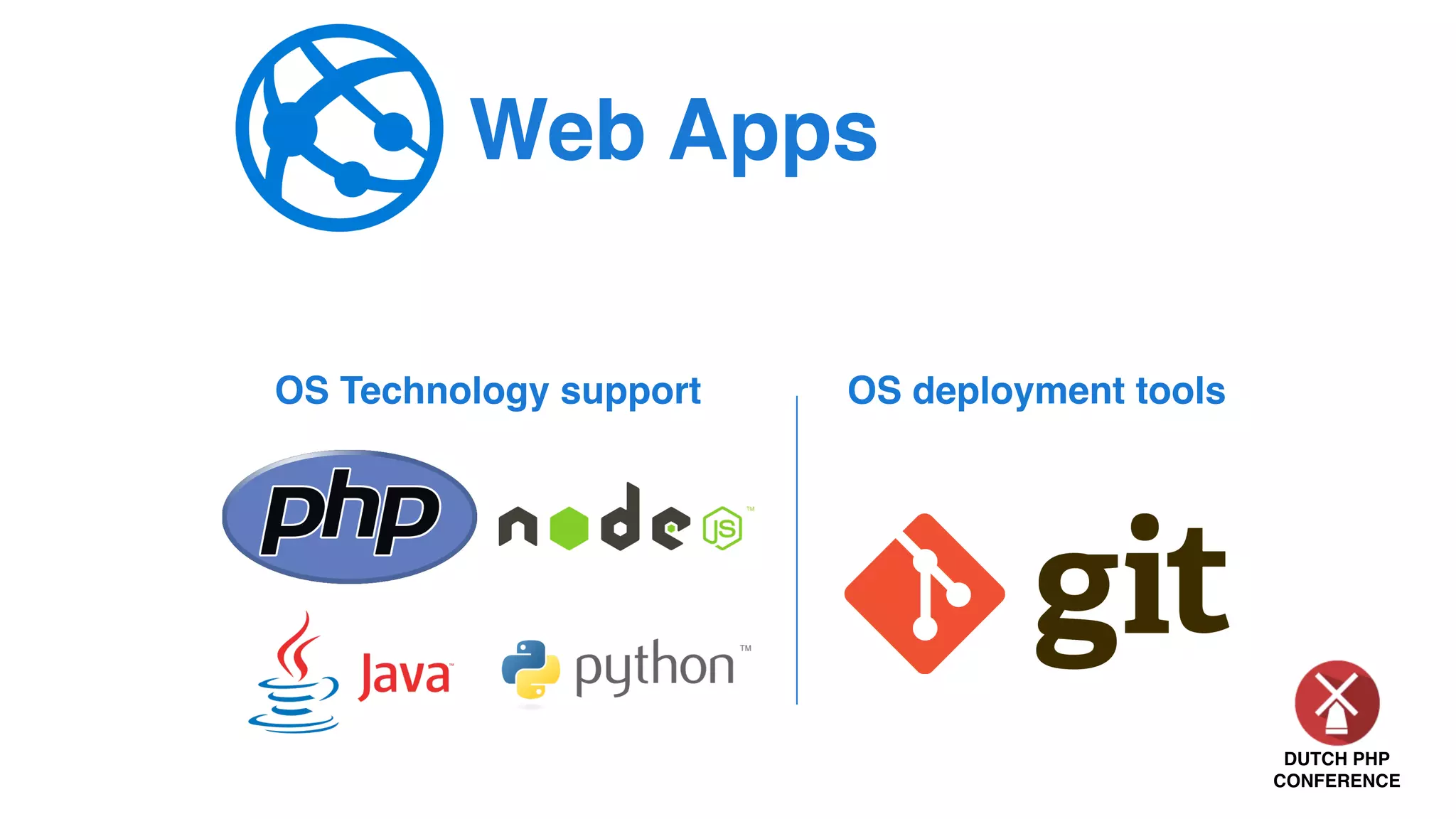 DUTCH PHP
CONFERENCE
Web Apps
OS Technology support OS deployment tools
 