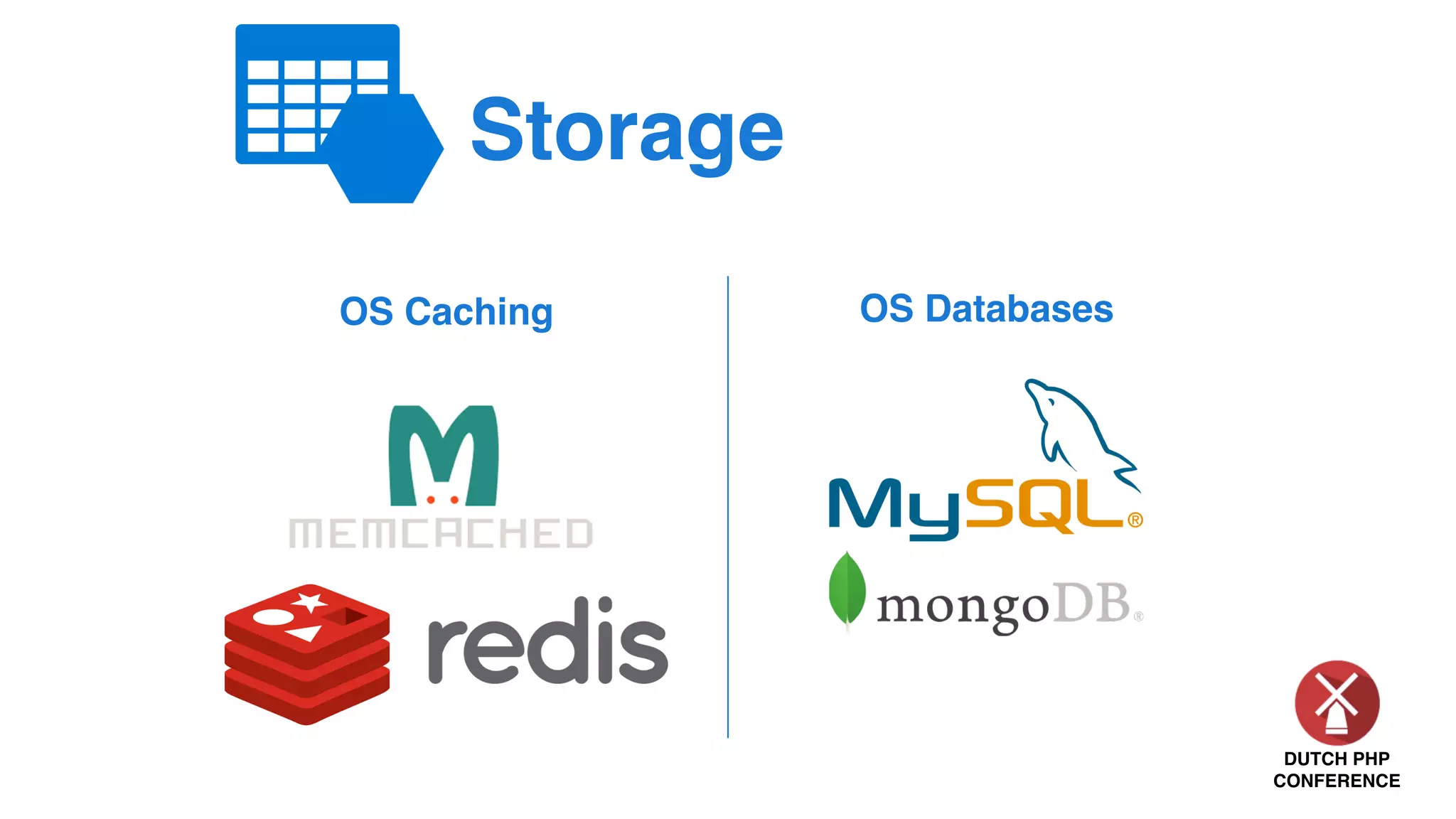DUTCH PHP
CONFERENCE
Storage
OS Caching OS Databases
 