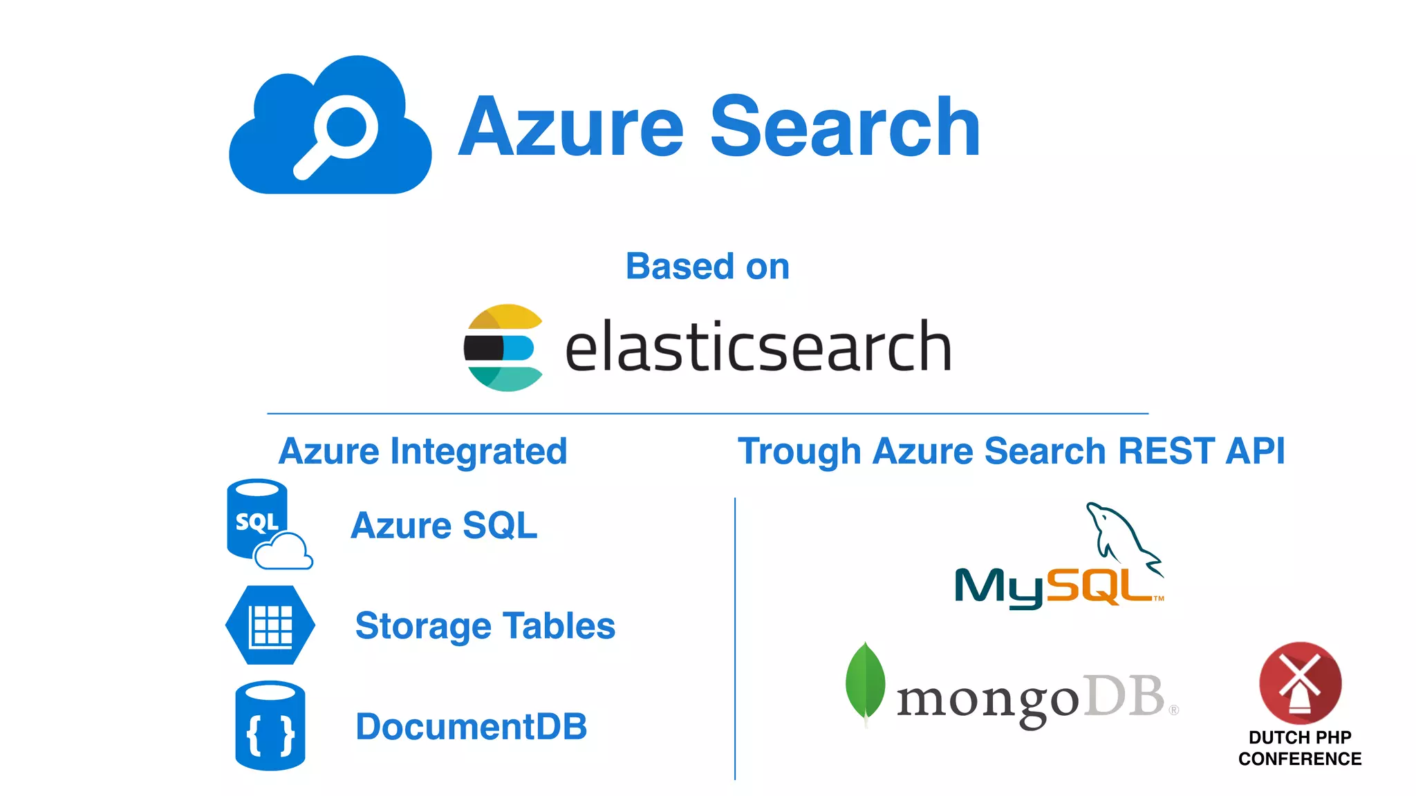 DUTCH PHP
CONFERENCE
Azure Search
Based on
Azure SQL
Storage Tables
DocumentDB
Azure Integrated Trough Azure Search REST API
 