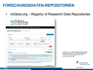 FORSCHUNGSDATEN-REPOSITORIEN 
§ re3data.org – Registry of Research Data Repositories 
SEITE 21 
Pampel, H. et al. (2013)....