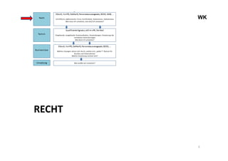WK
RECHT
3
 