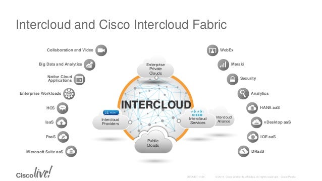 app dcloud Cisco NB Intercloud DEVNET for Api's 1128 Business Fabric
