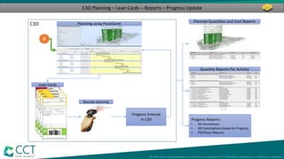 C3D Planning – Lean Cards – Reports – Progress Update
C3D Planning using PivotGantt
Lean Cards
Barcode Scanning
Progress Entered
in C3D Progress Reports:
• 4D Animations
• 3D Colorizations based on Progress
• PDF/Excel Reports
B
Quantity Reports Per Activity
Planned Quantities and Cost Reports
 