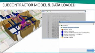 28
SUBCONTRACTOR MODEL & DATA LOADED
 
