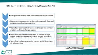 Data Bank Workflow
• BIM group transmits new revision of the model to site.
• Document management system triggers work flow and
parks the models in quarantine.
• Work flow activates C3D scenario browser to compare
models and issue change report.
• Work flow notifies relevant users to review change
report and evaluate the impact on project execution.
• Work flow makes new model current and C3D updates
all relevant data.
SCENARIO BROWSER
BIM AUTHORING- CHANGE MANAGEMENT
 