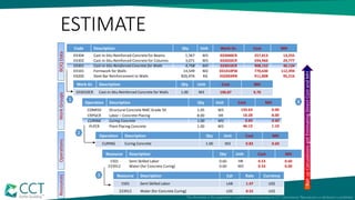 ESTIMATE
Code Description Qty Unit Work Gr. Cost MH
03304 Cast-in-Situ Reinforced Concrete for Beams 1,367 M3 033040CR 257,013 13,255
03302 Cast-in-Situ Reinforced Concrete for Columns 3,071 M3 033020CR 594,960 29,777
03301 Cast-in-Situ Reinforced Concrete for Walls 4,758 M3 033010CR 908,152 46,134
03101 Formwork for Walls 14,549 M2 031010FW 770,630 112,394
03200 Steel Bar Reinforcement to Walls 826,976 KG 032003RN 911,808 95,216
Work Gr. Description Qty Unit Cost MH
033010CR Cast-in-Situ Reinforced Concrete for Walls 1.00 M3 190.87 9.70
Operation Description Qty Unit Cost MH
CURING Curing Concrete 1.00 M3 0.83 0.60
Operation Description Qty Unit Cost MH
CONR50 Structural Concrete RMC Grade 50 1.05 M3 133.63 0.00
CRPGCR Labor – Concrete Placing 8.00 HR 10.28 8.00
CURING Curing Concrete 1.00 M3 0.83 0.60
PLPCR Plant Placing Concrete 1.00 M3 46.13 1.10
Resource Description Qty Unit Cost MH
1501 Semi Skilled Labor 0.60 HR 0.53 0.60
233912 Water (for Concrete Curing) 0.60 M3 0.33 0.00
Resource Description Cat Rate Currency
1501 Semi Skilled Labor LAB 1.47 US$
233912 Water (for Concrete Curing) LOC 0.55 US$
1
2
3
RollupCalculationsgotEstimatingDirectCostandMH
OperationsWorkGroupsBOQDataResources
4
 