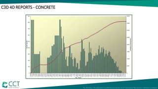 C3D 4D REPORTS - CONCRETE
 